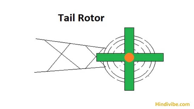 how helicopter fly in hindi