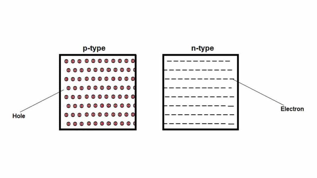 n type p type semiconductor