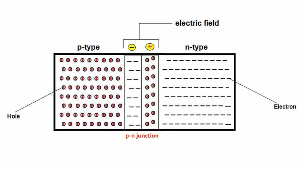 p-n junction