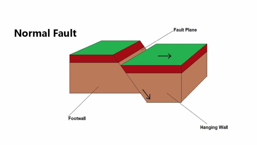 earthquake normal fault