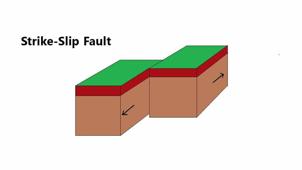 earthquake strike-slip fault